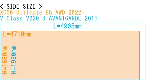#XC60 Ultimate B5 AWD 2022- + V-Class V220 d AVANTGARDE 2015-